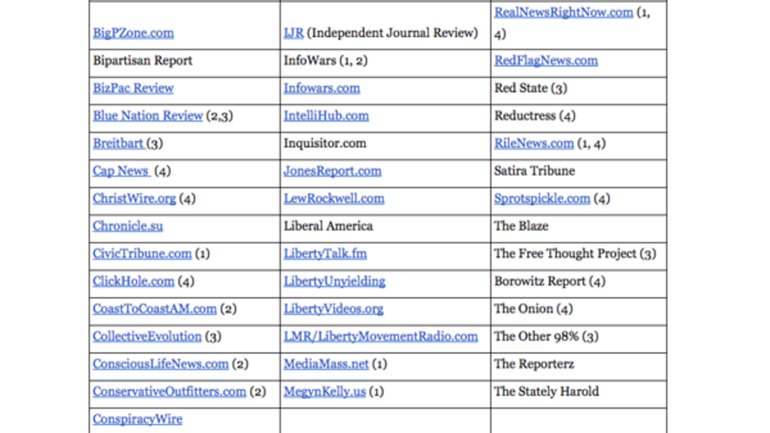 A college professor's list of unreliable news sources. (via Google Docs)