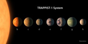 NASA released this illustration of the TRAPPIST-1 System.