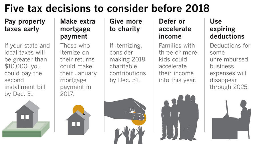 Five tax decisions to consider before 2018. (Credit: Los Angeles Times Graphics)