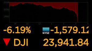 The Dow was down more than 1,500 points at one point on Feb. 5, 2018. (Credit: CNN)