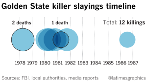 (Credit: Los Angeles Times)