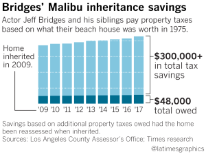 (Credit: Los Angeles Times Graphics)