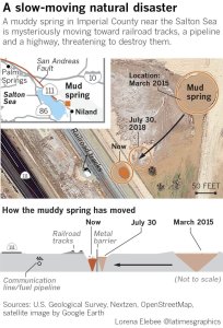 The biggest worry is that the slow-moving scientific mystery could become destructive in other ways. (Credit: Los Angeles Times) 