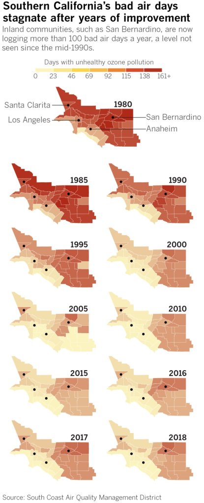 A graphic shows the annual number of bad air days in Southern California from 1980 to 2018. (Credit: Rahul Mukherjee / Los Angeles Times)