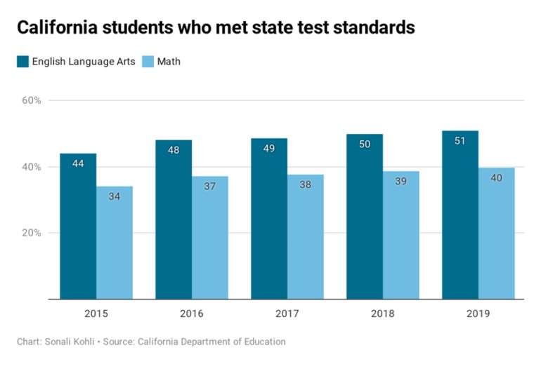 (Credit: Los Angeles Times)