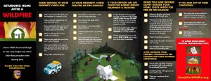 Cal Fire released this illustration of precautions to take upon returning home after a wildfire. 