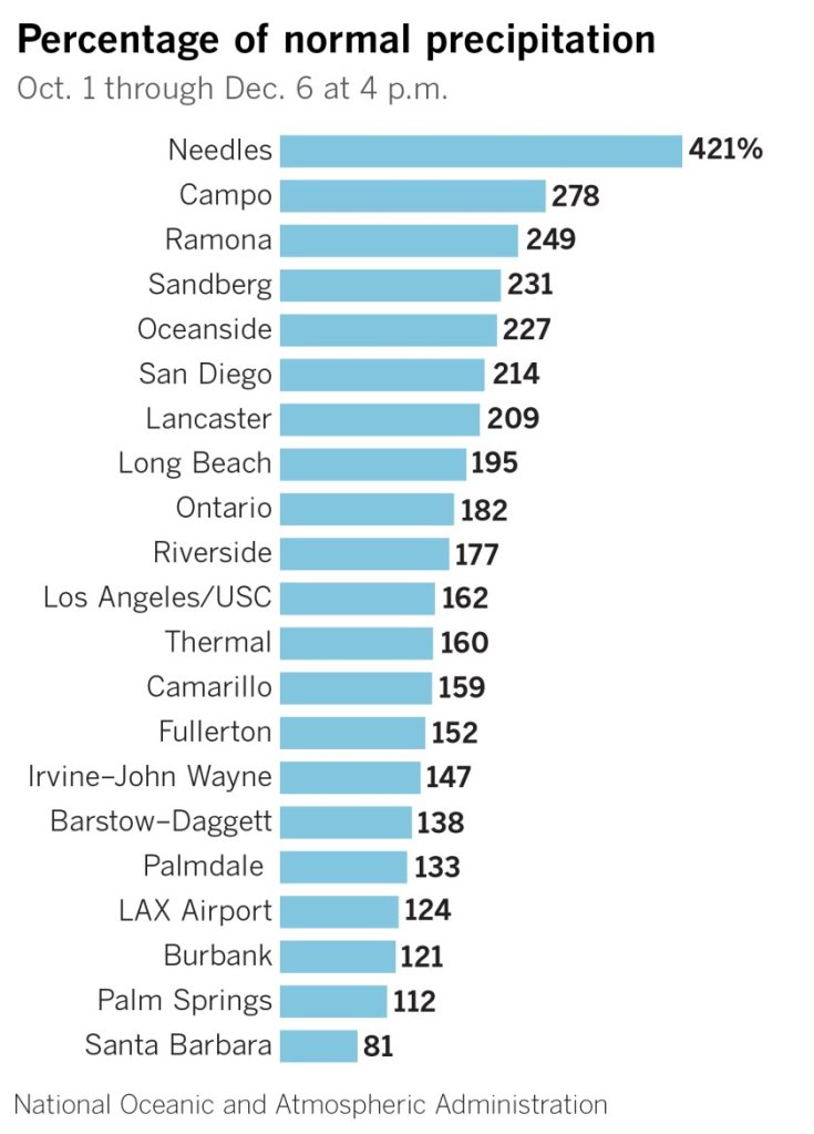 (Credit: Los Angeles Times)