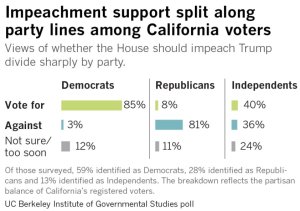 (Credit: Chris Keller / Los Angeles Times)