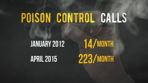 Ecigarette Poisoning Calsl